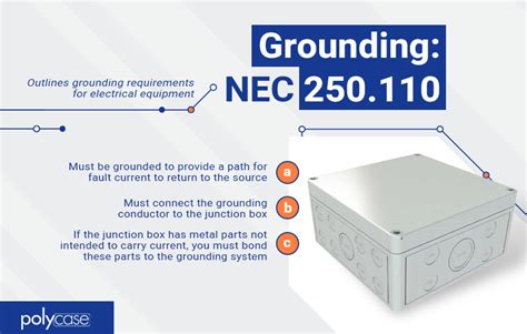 n.e.c meaning dti|NEC Posts .